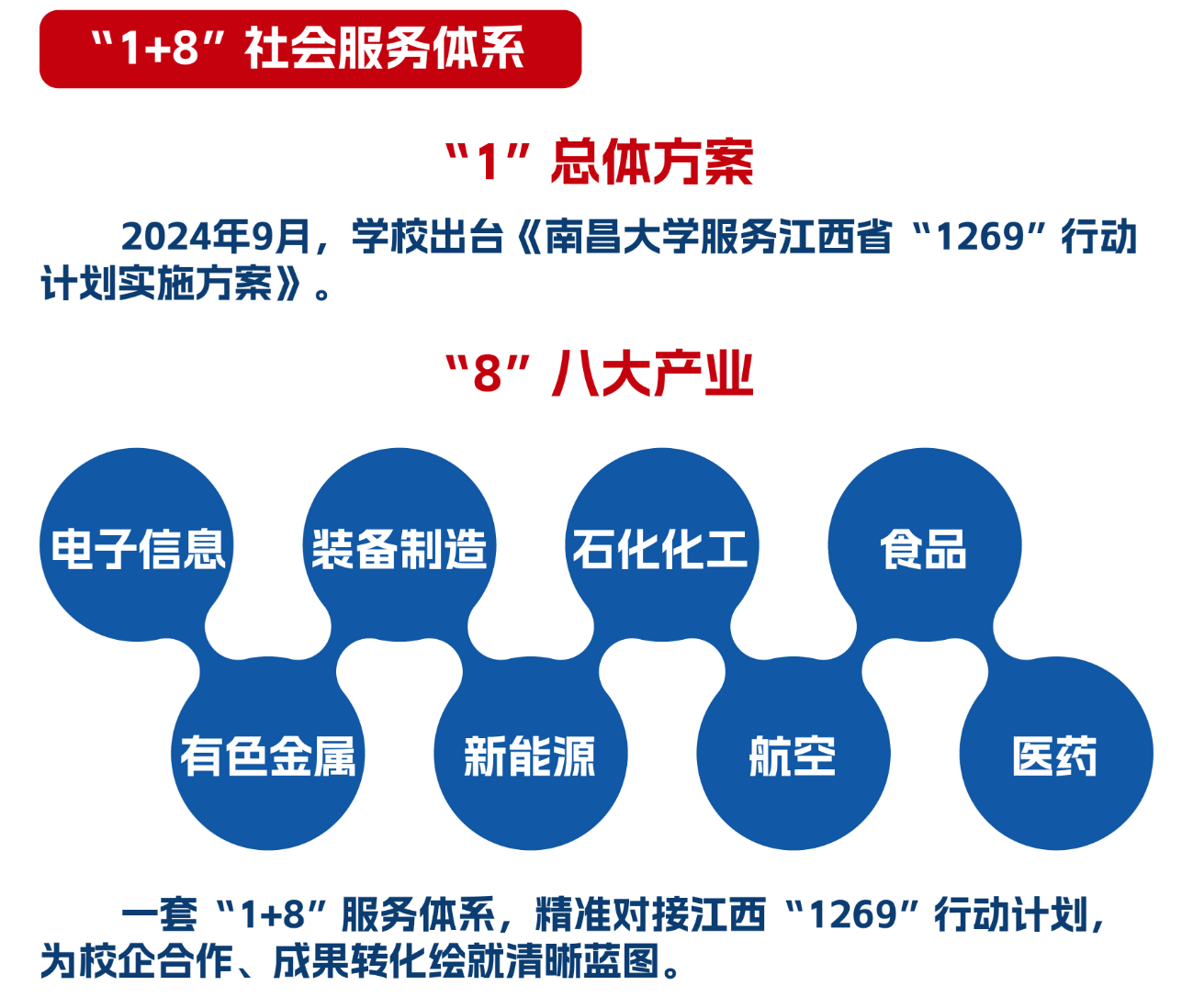 一图读懂 | 南昌大学产教融合成果